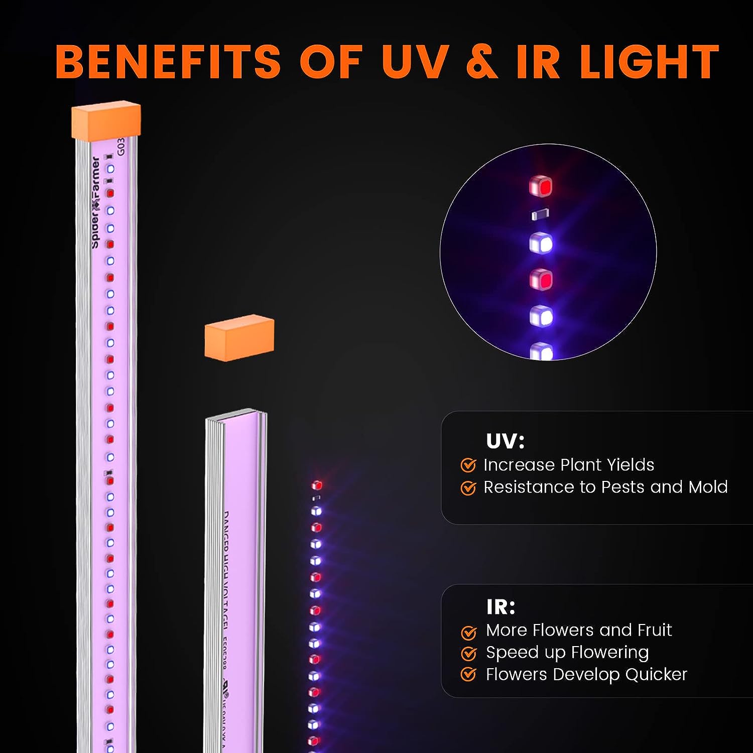 SPIDER FARMER UVR40 40W UV  IR Supplemental Lighting Bar for LED Grow Lights UVA Infrared Lighting