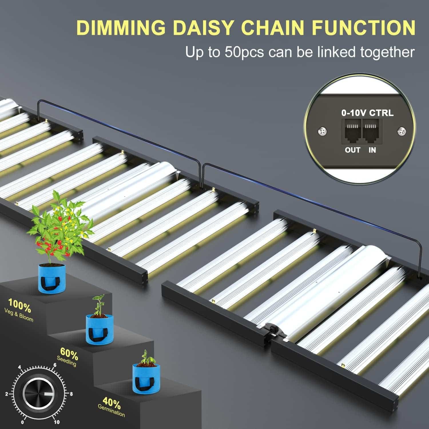 Phlizon FD4500 450W Plant Led Grow Light for Indoor Plants Daisy Chain Dimmable Grow Light with LM281B Brand Driver Grow for 5x5ft Coverage Full Spectrum Growing Lamps Phlizon FD4500 450W Plant Led Grow Light for Indoor Plants Daisy Chain Dimmable Grow Light with LM281B Brand Driver Grow for 5x5ft Coverage Full Spectrum Growing Lamps