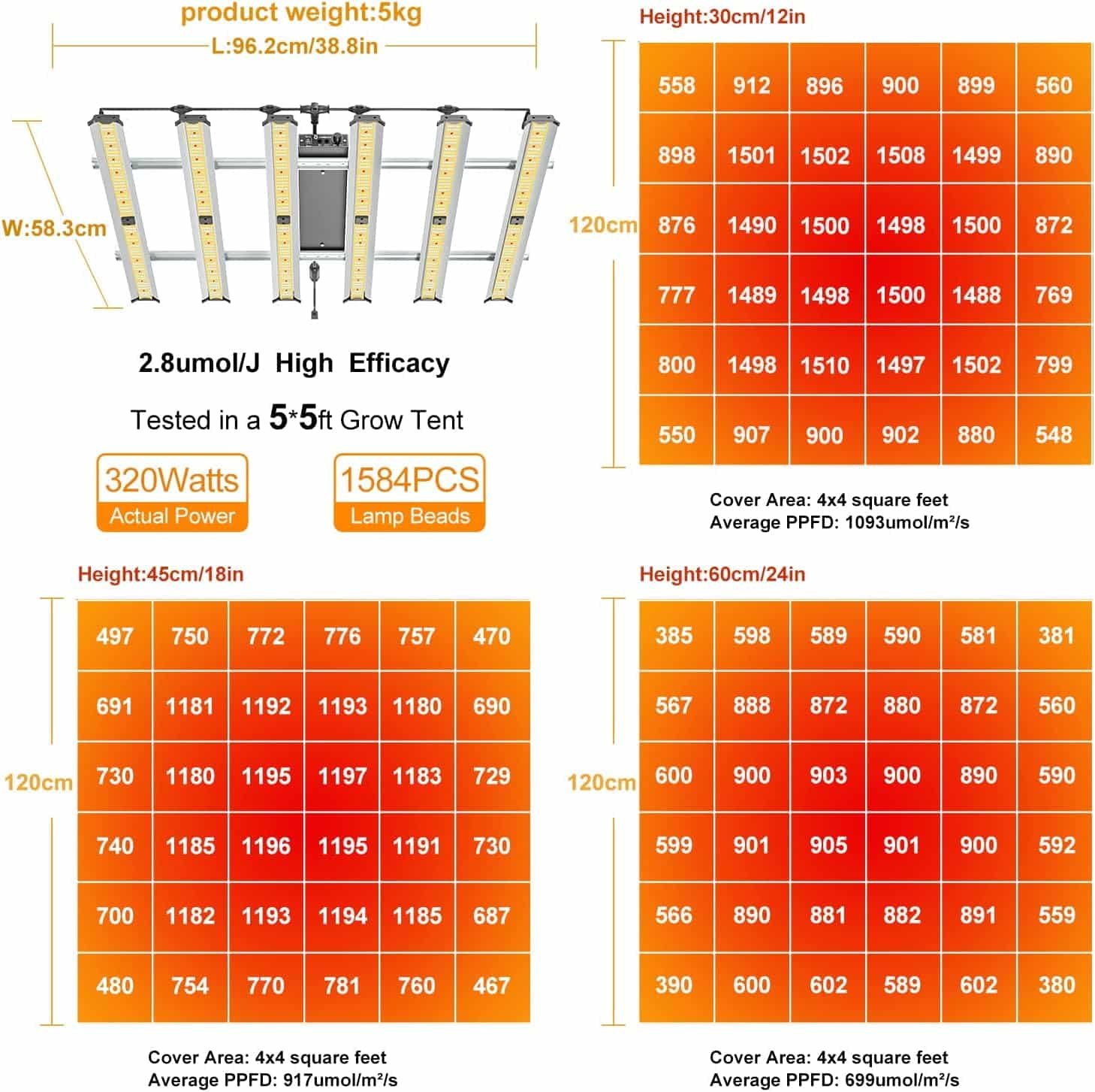 FARMLITE Grow Light LED Grow Lights for Indoor Plants Full Spectrum Growing Light Plant Hanging Growing Lamps Seedling with Samsung Diodes Daisy Chain Dimmable (320watts)