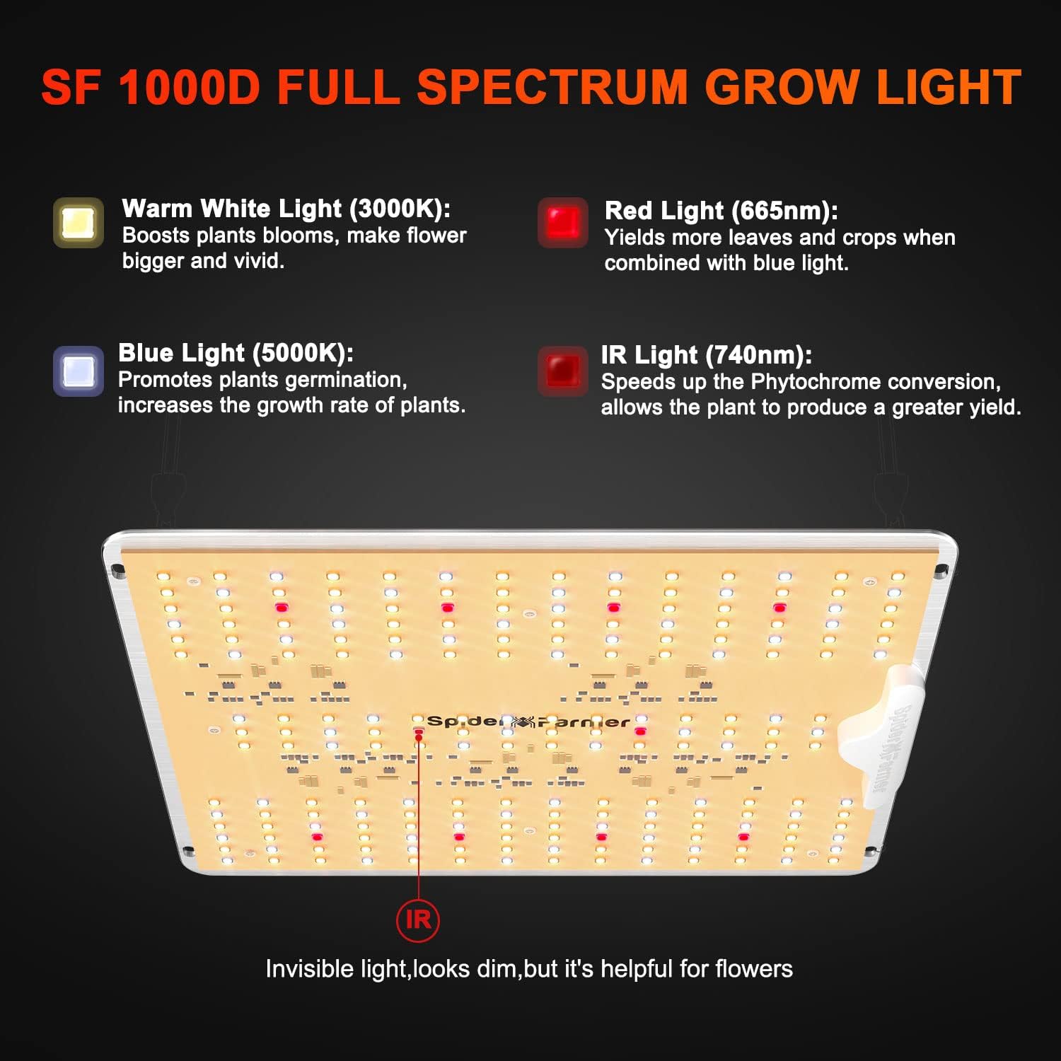 Spider Farmer SF1000D LED Grow Light with Samsung LM301B Diodes  IR Lighting Full Spectrum Grow Light for Indoor Plants Veg Bloom Growing Lamps for 3x3/2x4 Grow Tent 2.5g/w 2 Pack