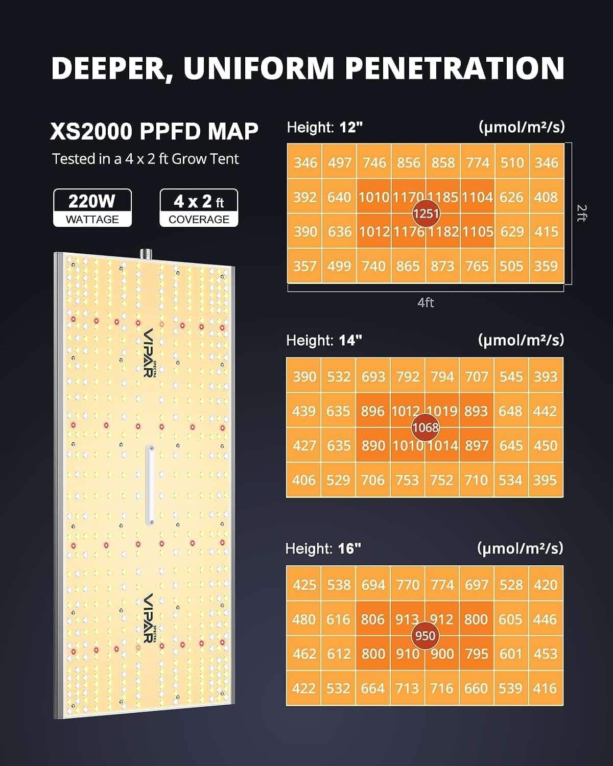 VIPARSPECTRA 2023 Upgraded XS2000 LED Grow Light with Samsung LM301B Diodes  MeanWell Driver, Dimming Daisy Chain, Full Spectrum Lights for Indoor Plants Veg and Bloom 4x2/3x3 Tent