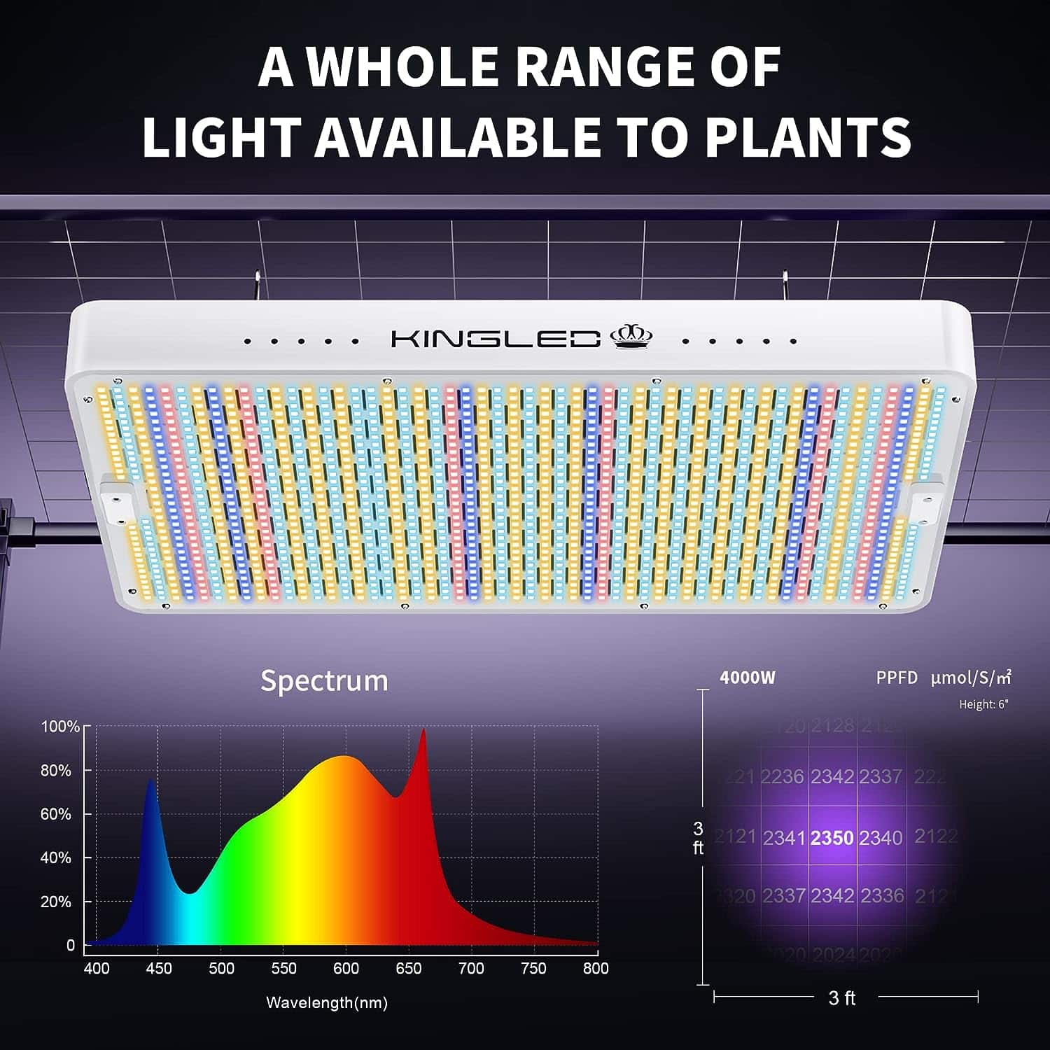 KingLED 2023 Newest 4000w LED Grow Lights with Yield LEDs 4x4ft Coverage Full Spectrum Grow Lights for Indoor Hydroponic Plants Greenhouse Growing Lamps Veg Bloom Daul Mode