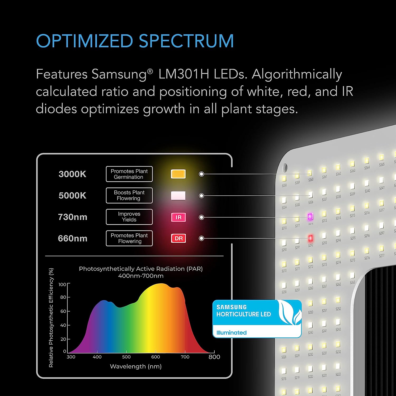 AC Infinity IONGRID S22, LED Grow Light with Samsung LM301H Diodes, Full Spectrum Deeper Penetration Halo Coverage, Digital Dimming Timer and Controller, for Veg Bloom Plants in Grow Tents Greenhouses