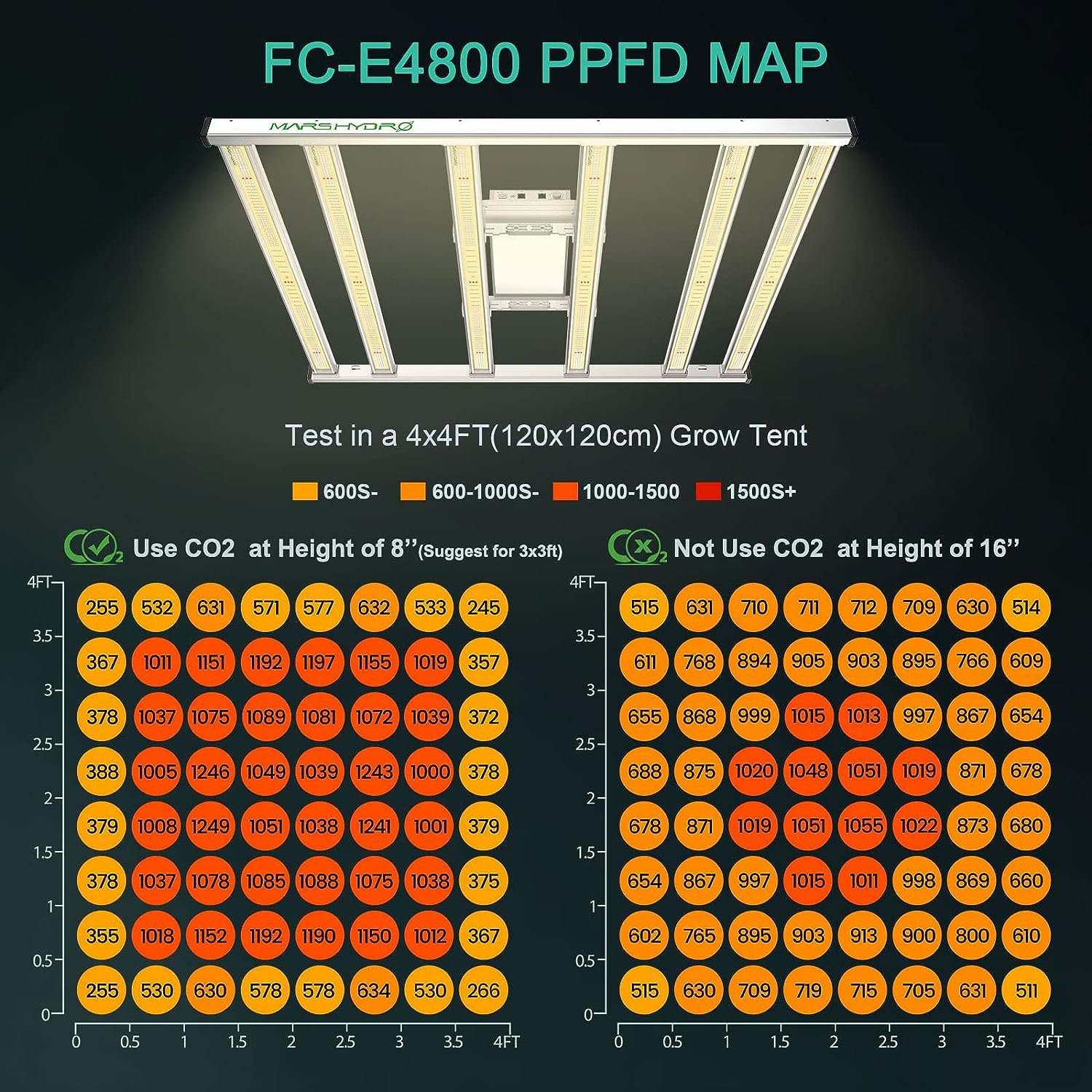 MARS HYDRO FC-E4800 Smart LED Grow Light 4x4ft Full Spectrum Grow Light Bar with 2646pcs Diodes 480Watt Plant Growing Light Remote Control Dimmable Commercial Grow Lamp Daisy Chain, Achieve 2.8 umol/J