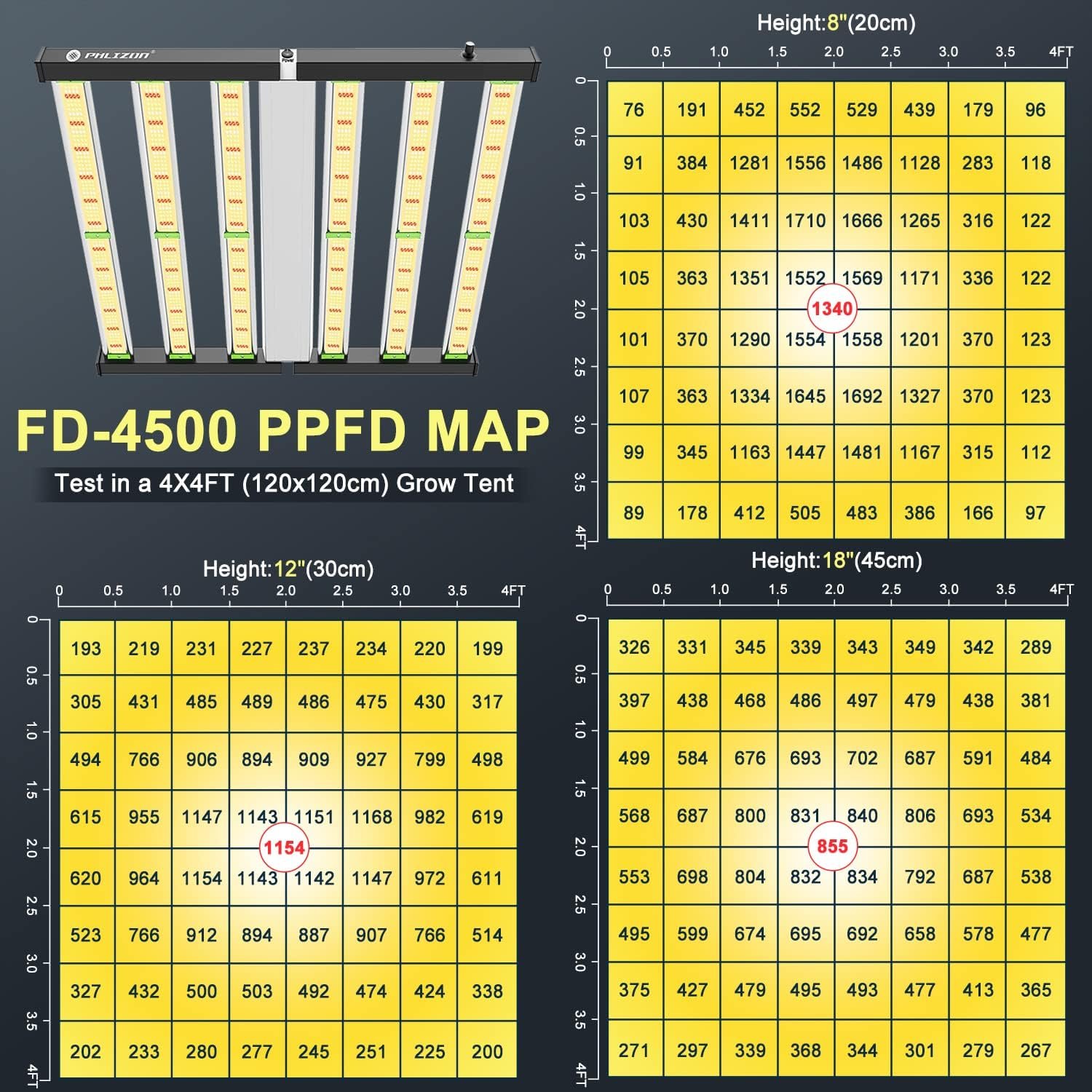 Phlizon FD4500 450W Plant Led Grow Light for Indoor Plants Daisy Chain Dimmable Grow Light with LM281B Brand Driver Grow for 5x5ft Coverage Full Spectrum Growing Lamps Phlizon FD4500 450W Plant Led Grow Light for Indoor Plants Daisy Chain Dimmable Grow Light with LM281B Brand Driver Grow for 5x5ft Coverage Full Spectrum Growing Lamps