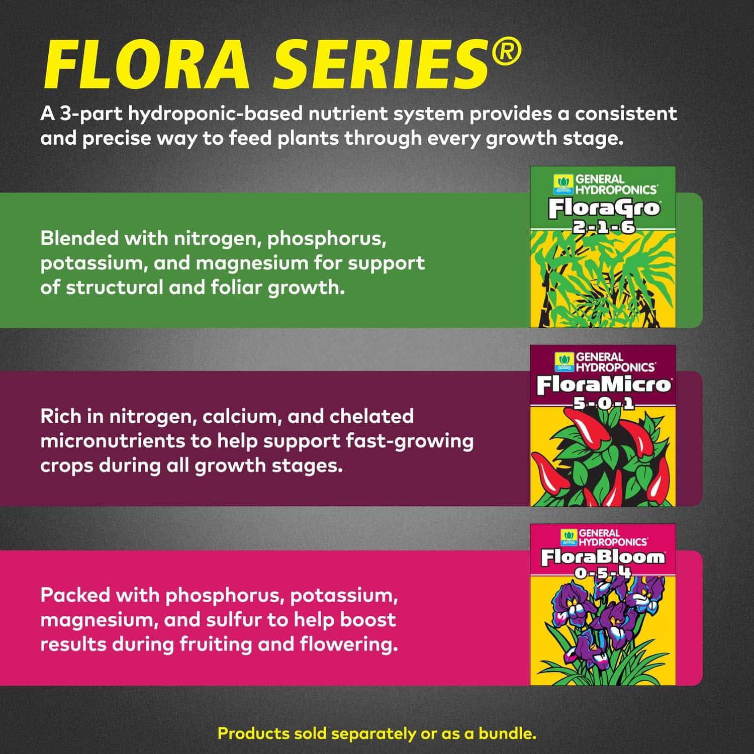 General Hydroponics FloraSeries Hydroponic Nutrient Fertilizer System Trial Pack with FloraMicro, FloraBloom and FloraGro, 1 qt.